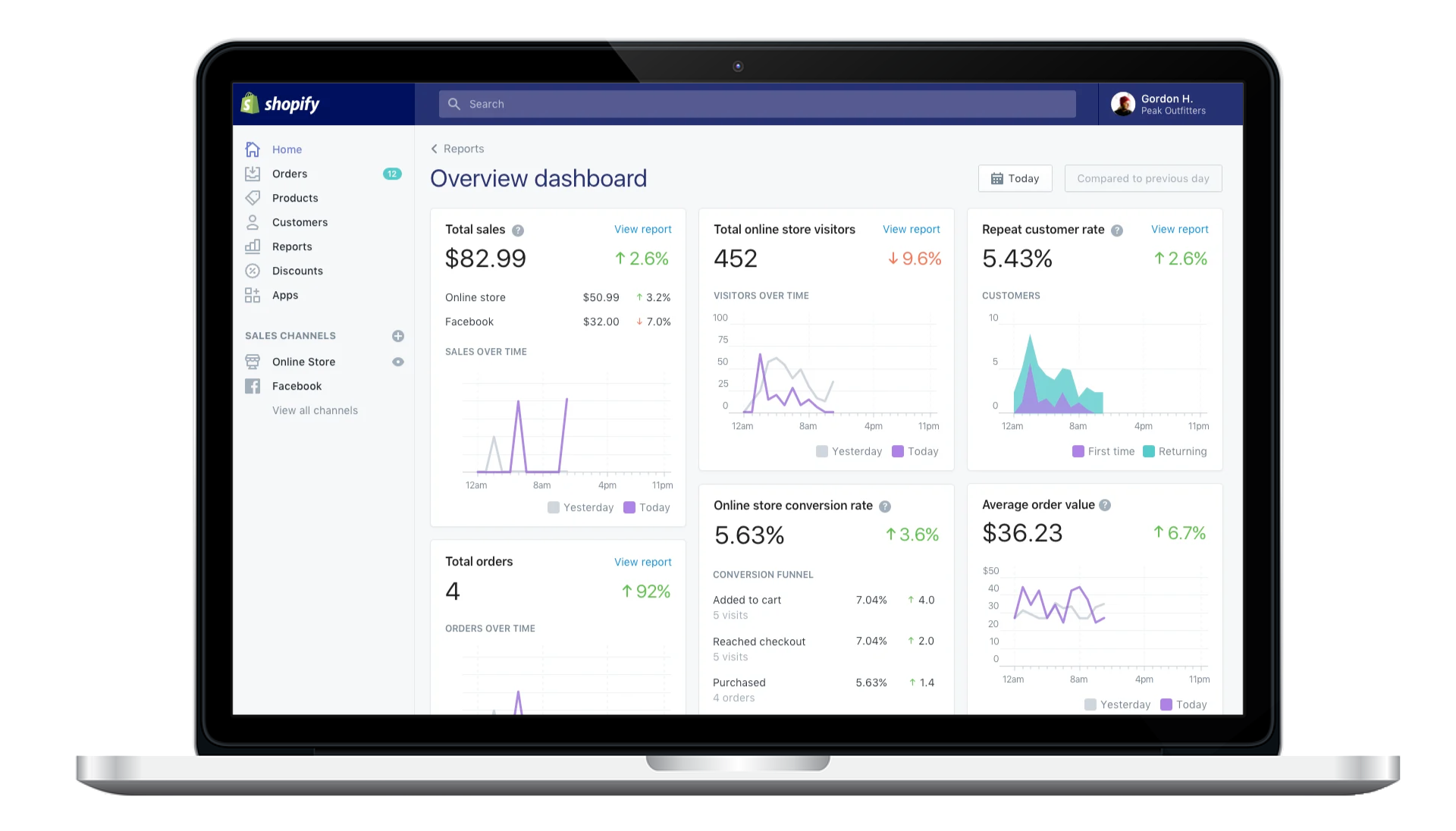 Mothership GmbH Shopify Agentur - Ihr Partner aus München