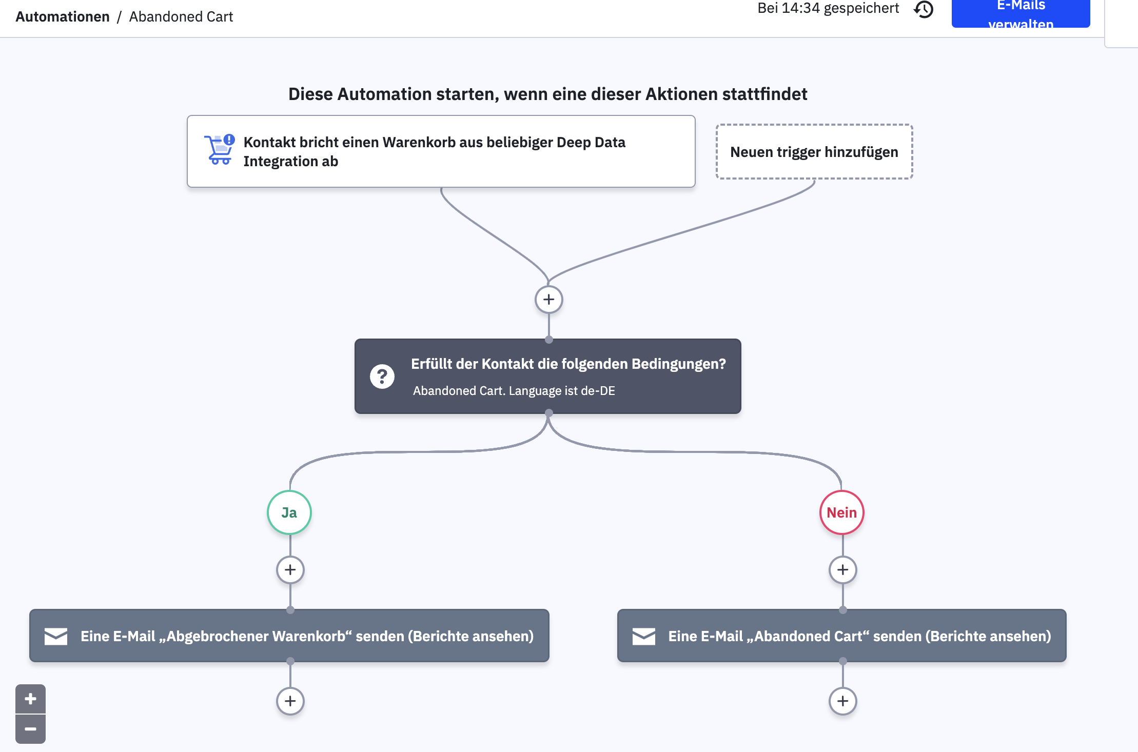Warenkorb Abbrüche - Variablen